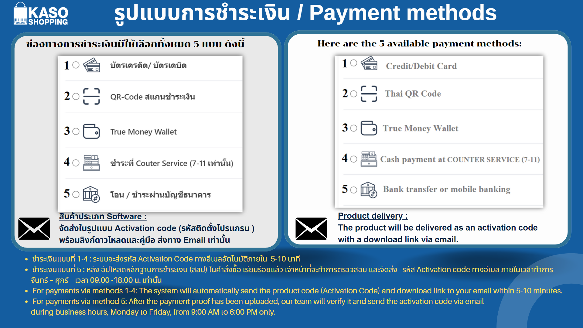 Payment method